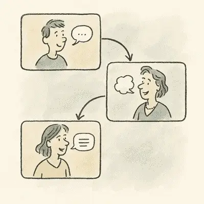 CEFR levels - Language Proficiency - My linguistics